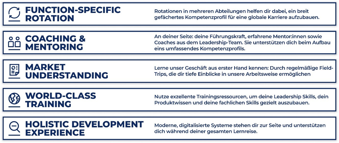 The Global Graduate Programme at a glance