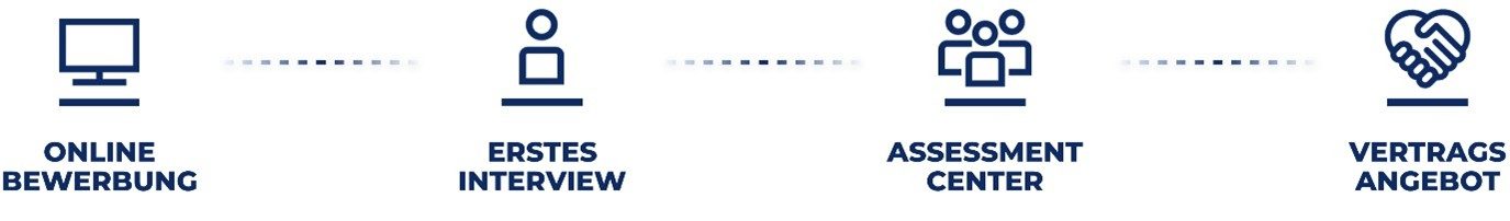 Global Graduate Selection Process